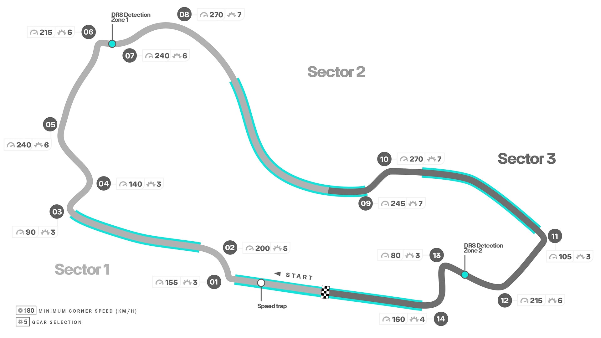 Albert Park Grand Prix Circuit circuit map