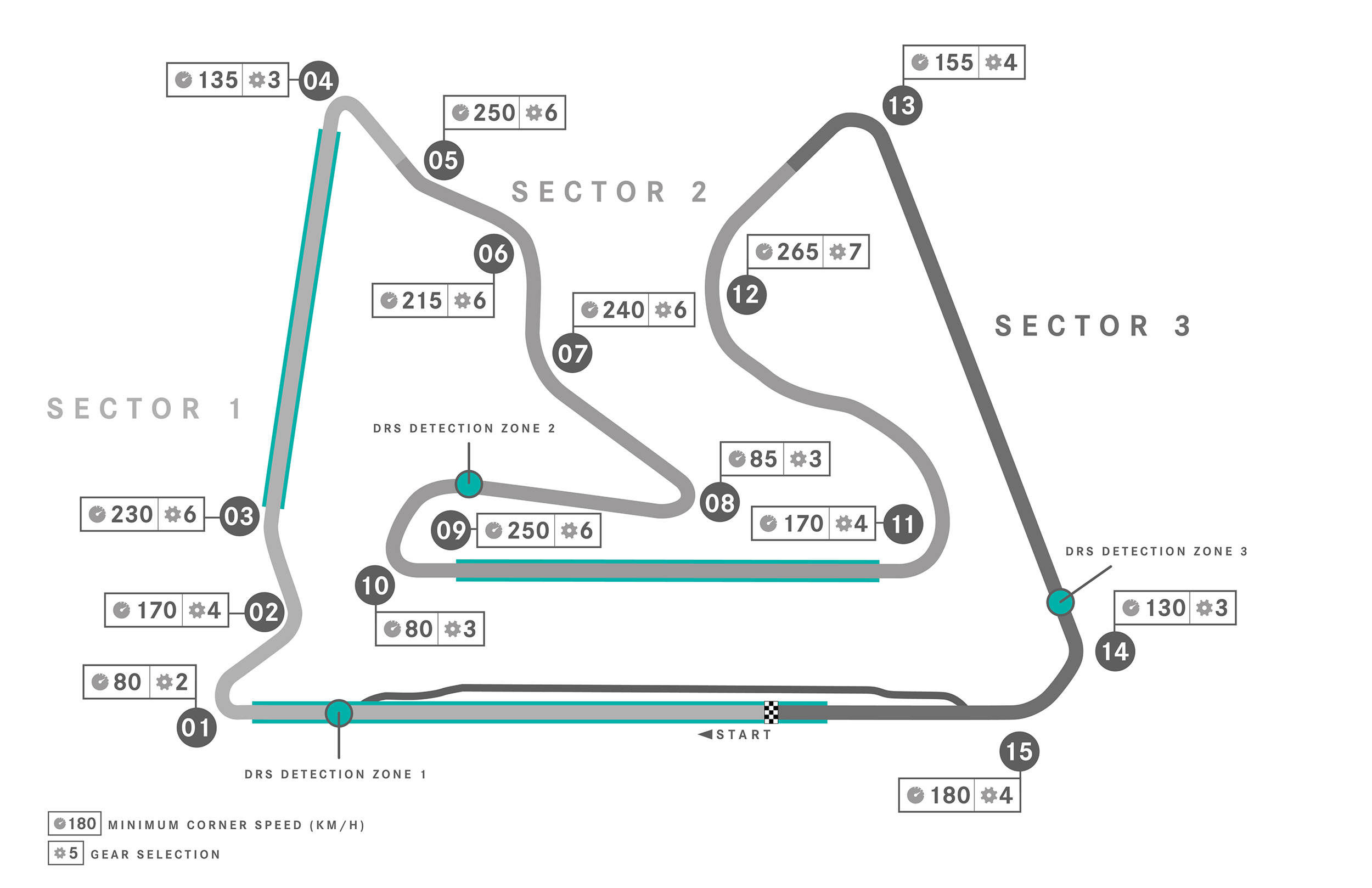 Bahrain International Circuit circuit map