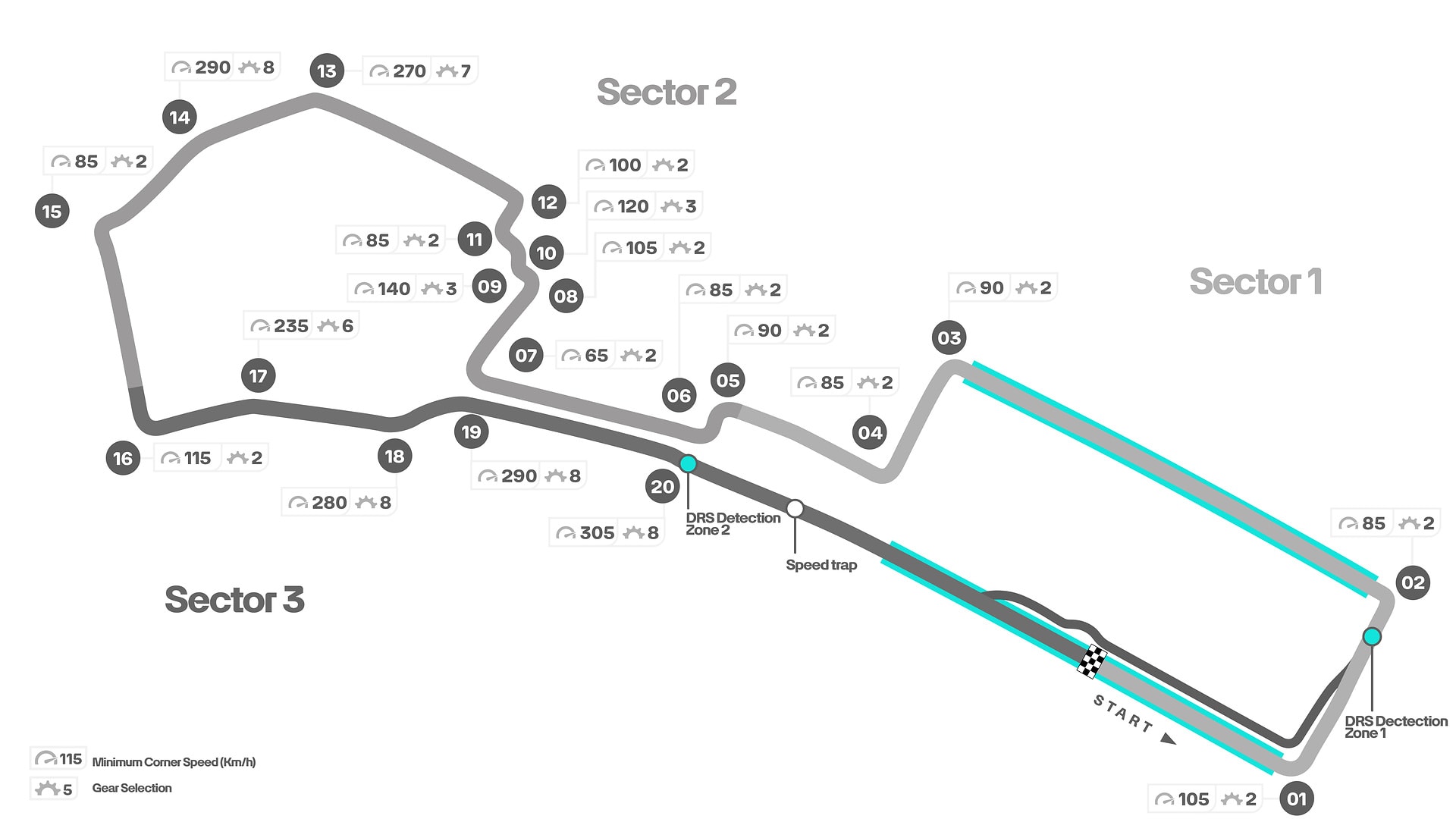 Baku City Circuit circuit map