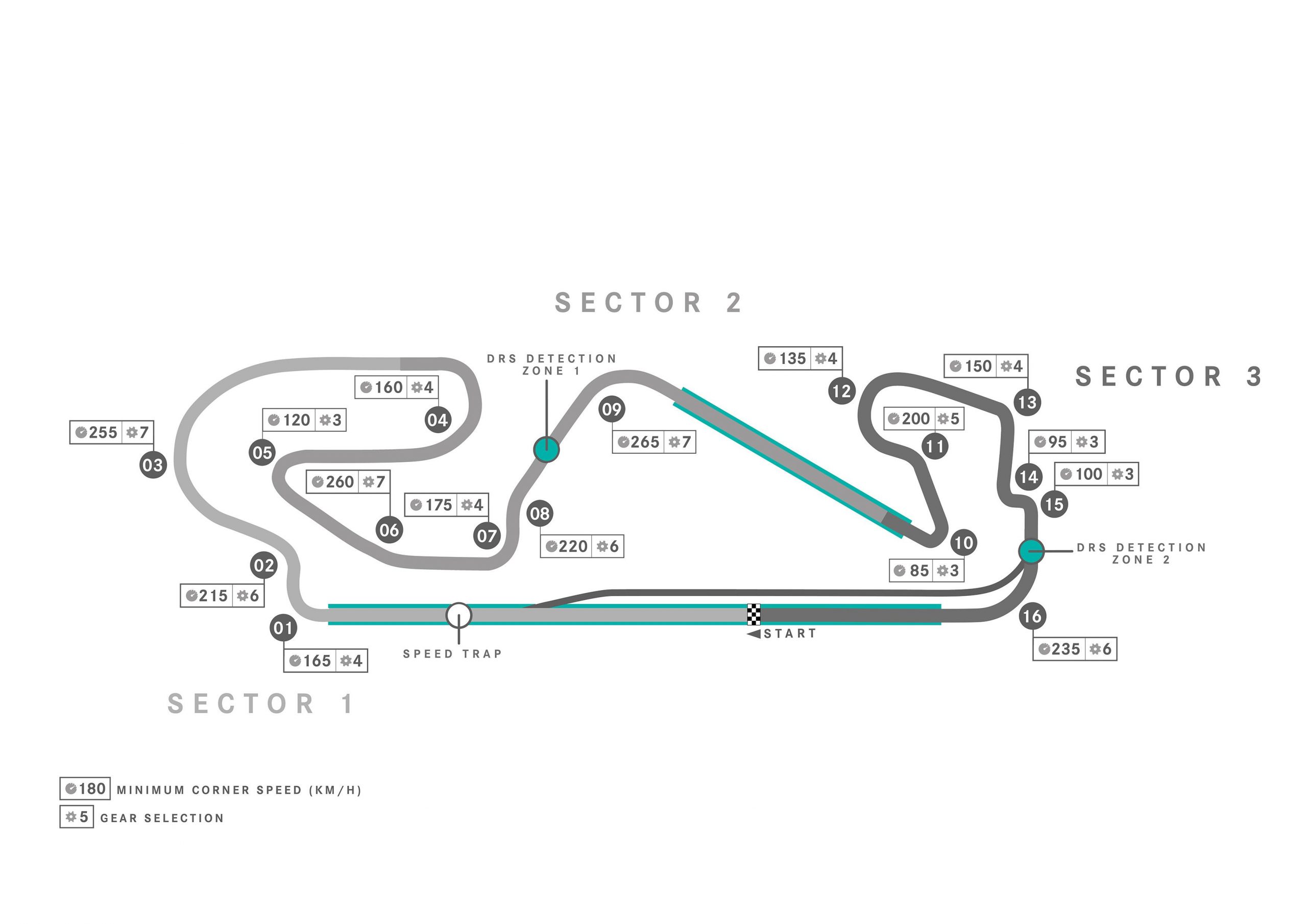 Circuit de Barcelona-Catalunya circuit map