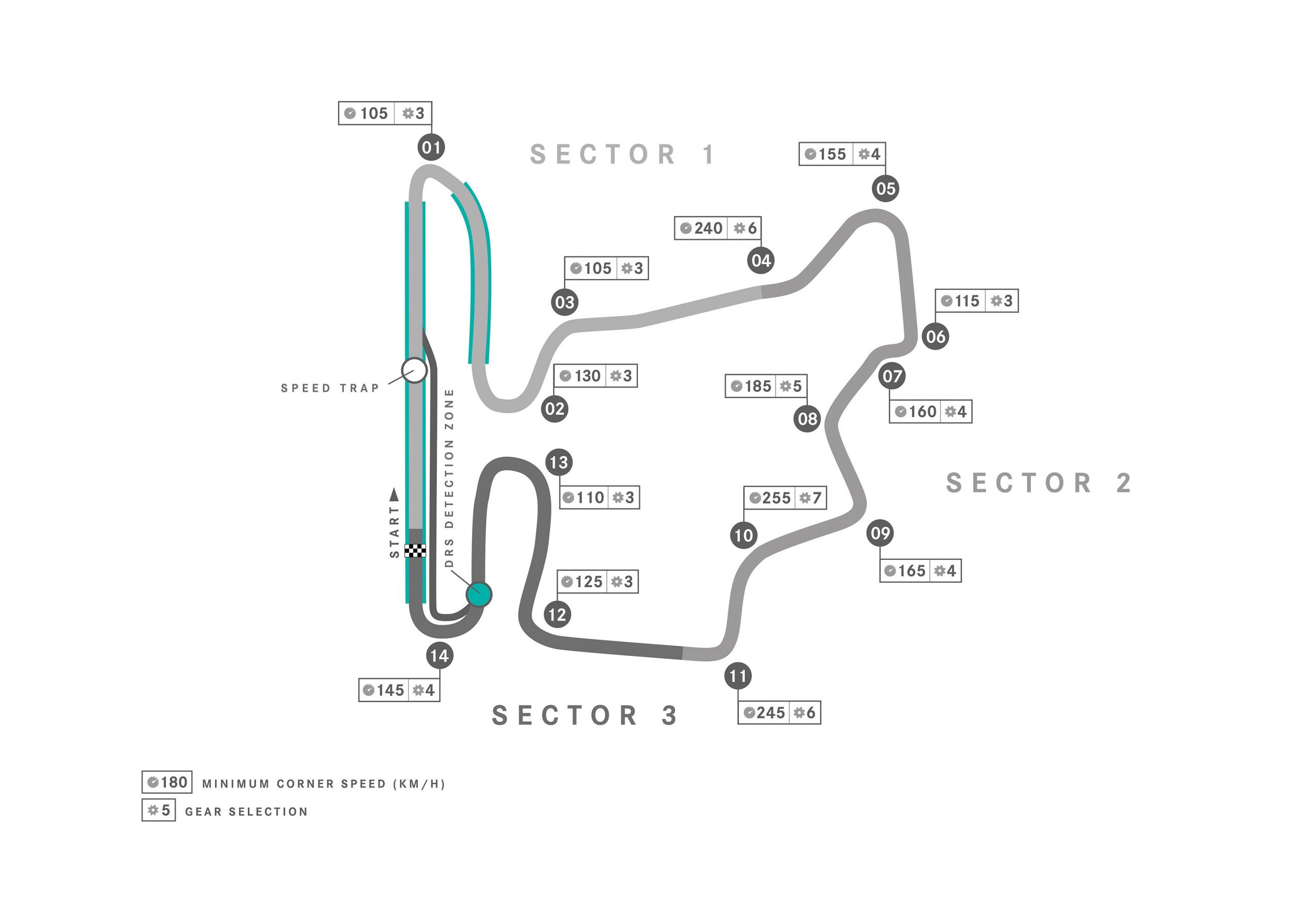 Hungaroring circuit map