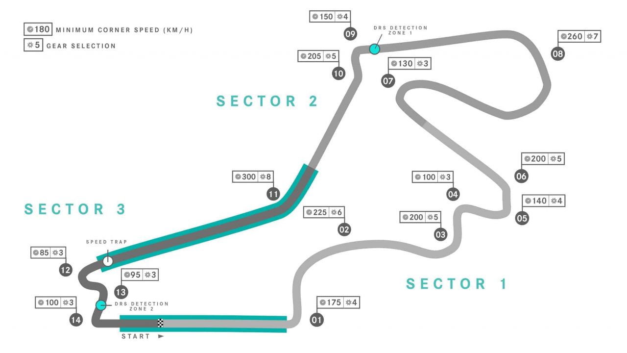 Istanbul Park circuit map