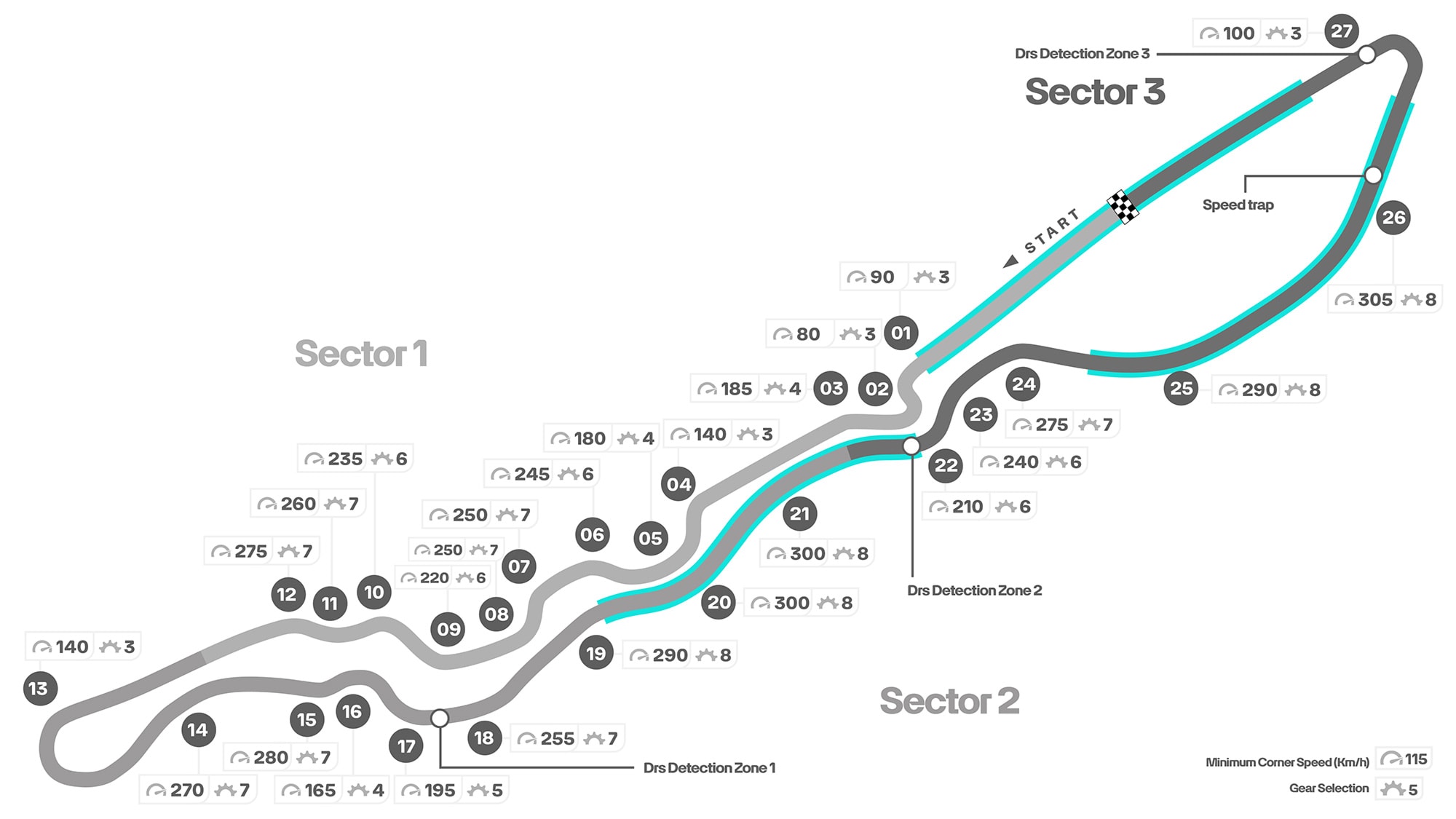 Jeddah Corniche Circuit circuit map