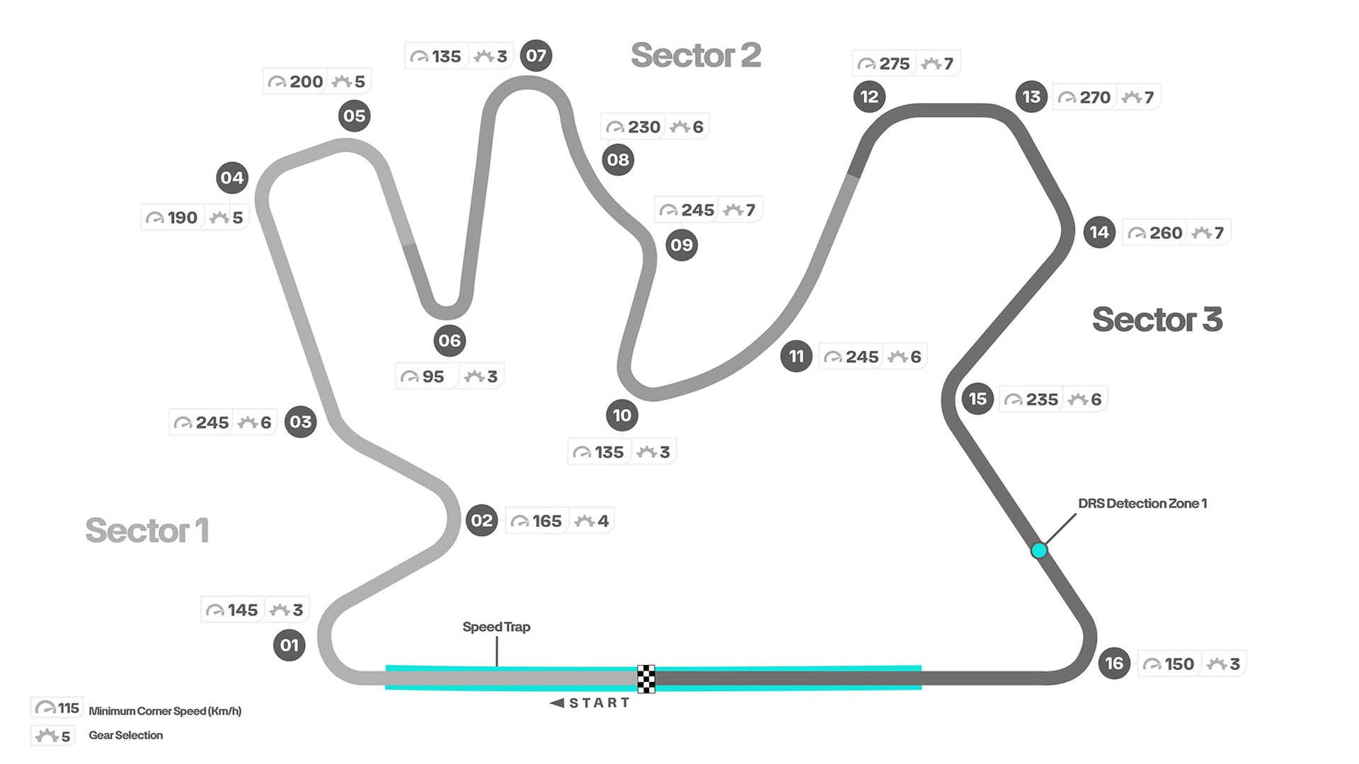 Losail International Circuit circuit map