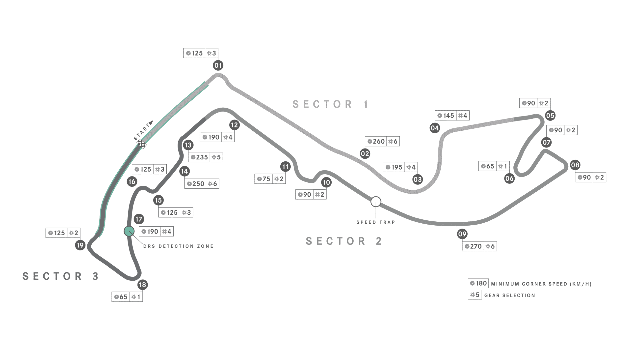 Circuit de Monaco circuit map