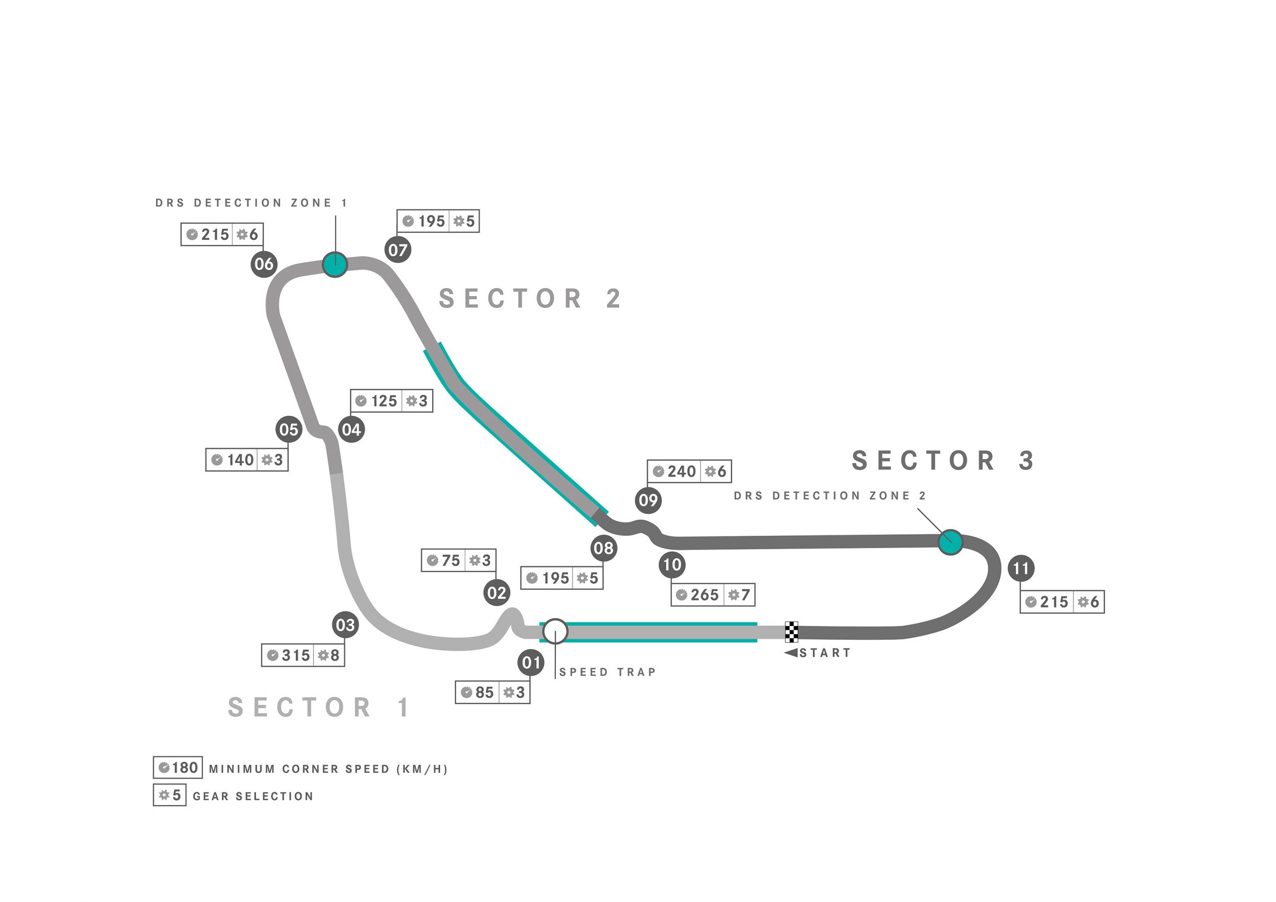 Autodromo Nazionale di Monza circuit map