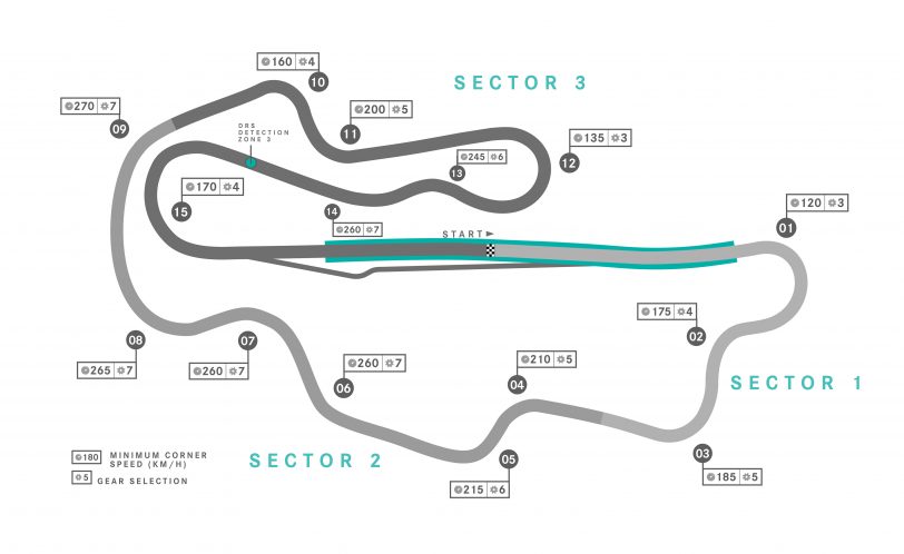 Autodromo Internazionale del Mugello circuit map
