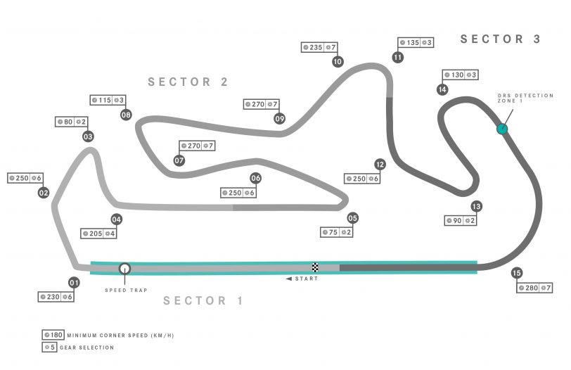 Autódromo Internacional do Algarve circuit map