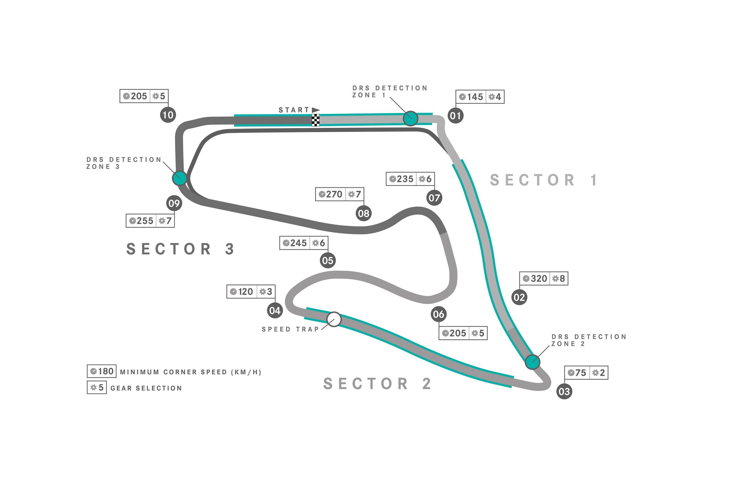 Red Bull Ring circuit map