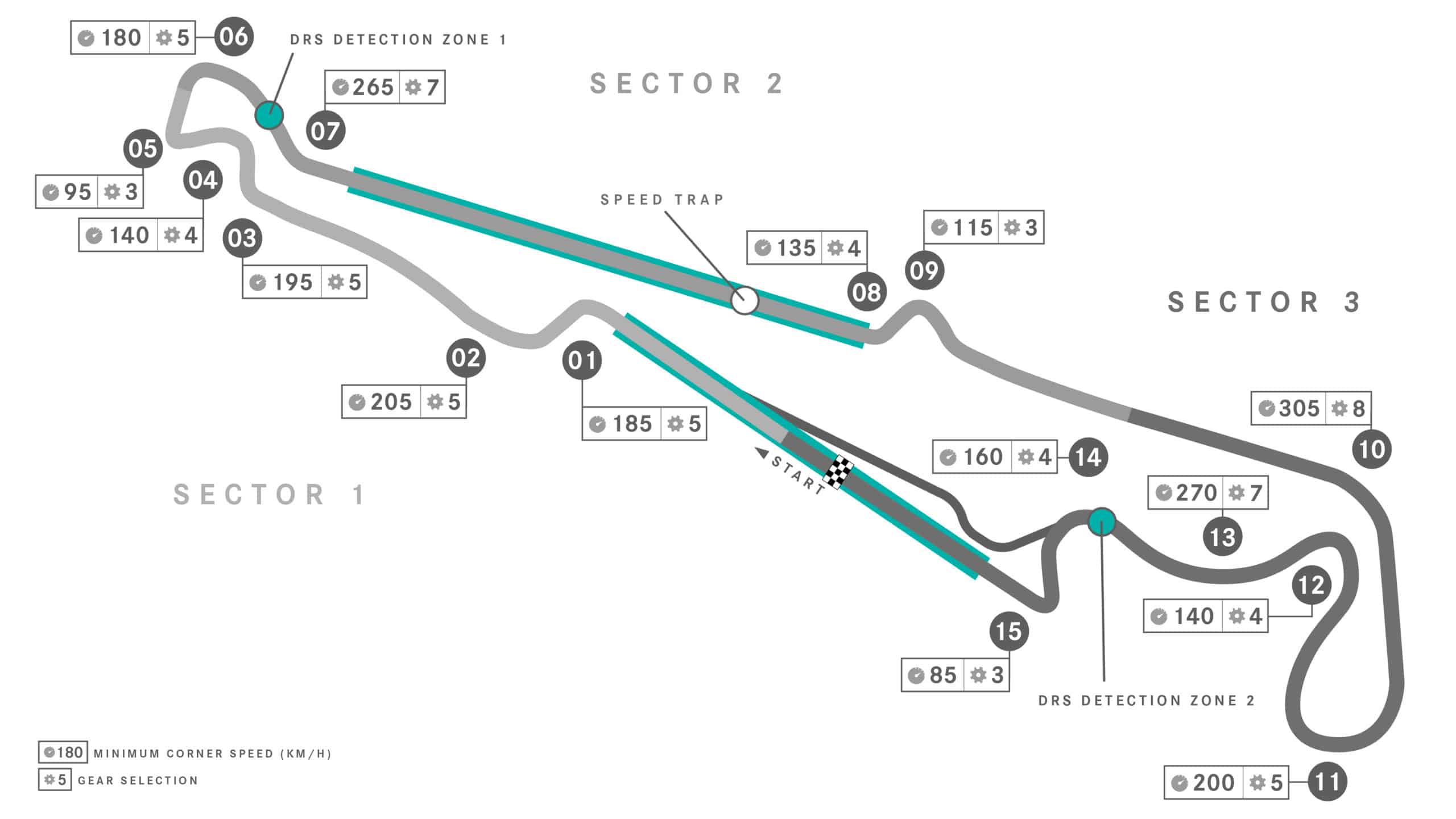 Circuit Paul Ricard circuit map