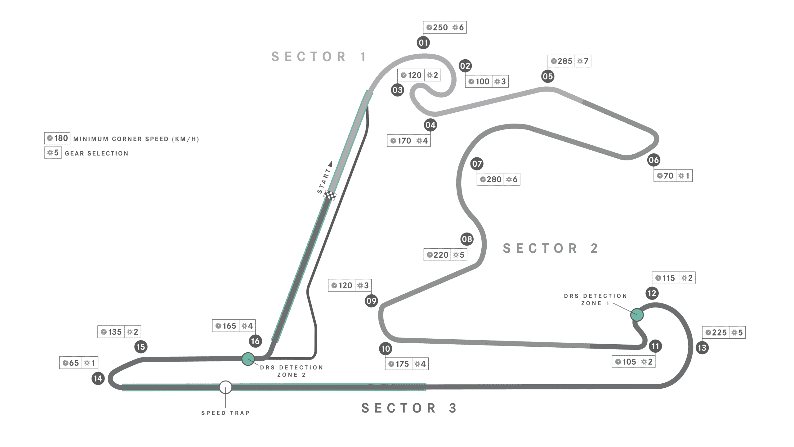 Shanghai International Circuit circuit map