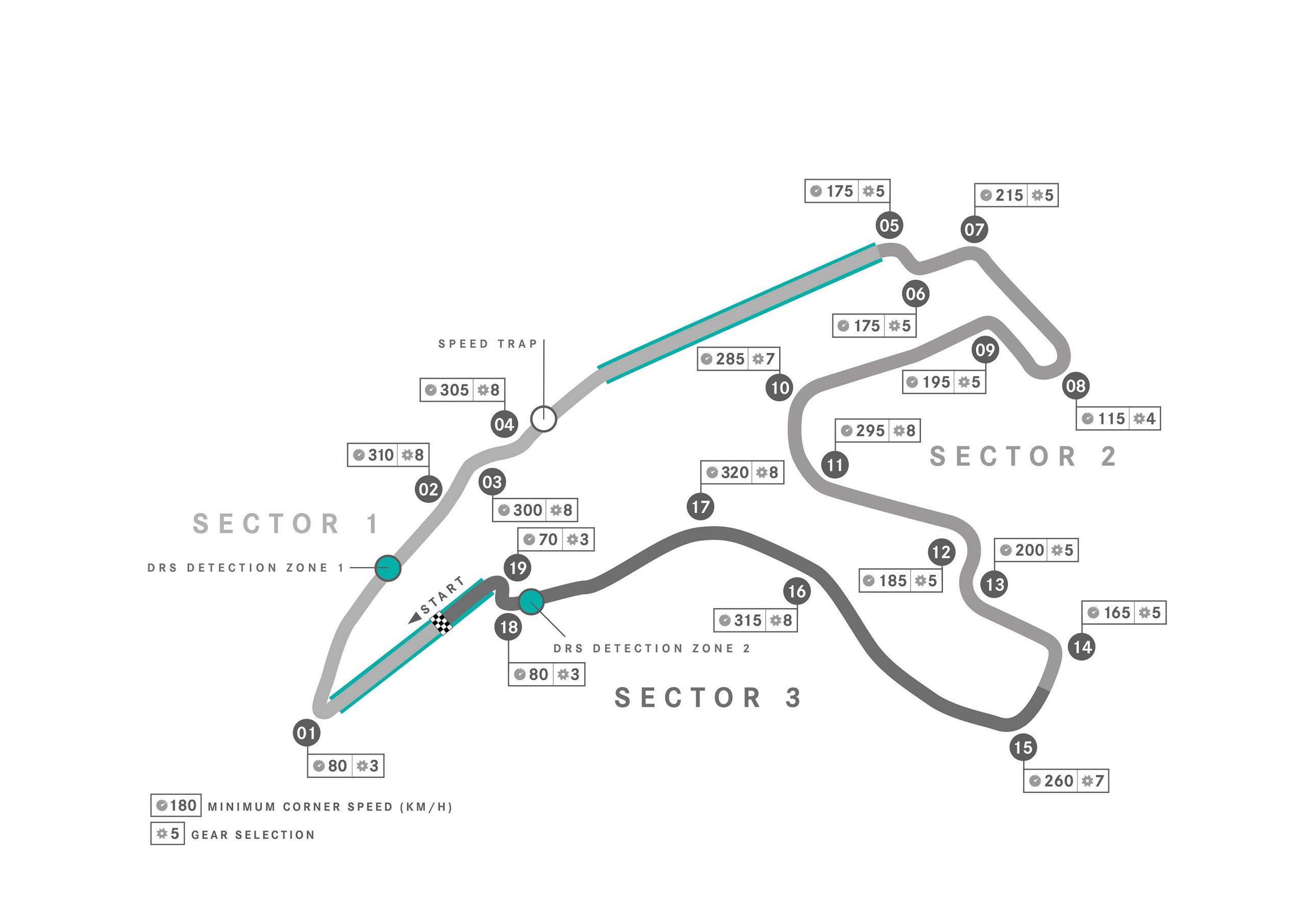 Circuit de Spa-Francorchamps circuit map
