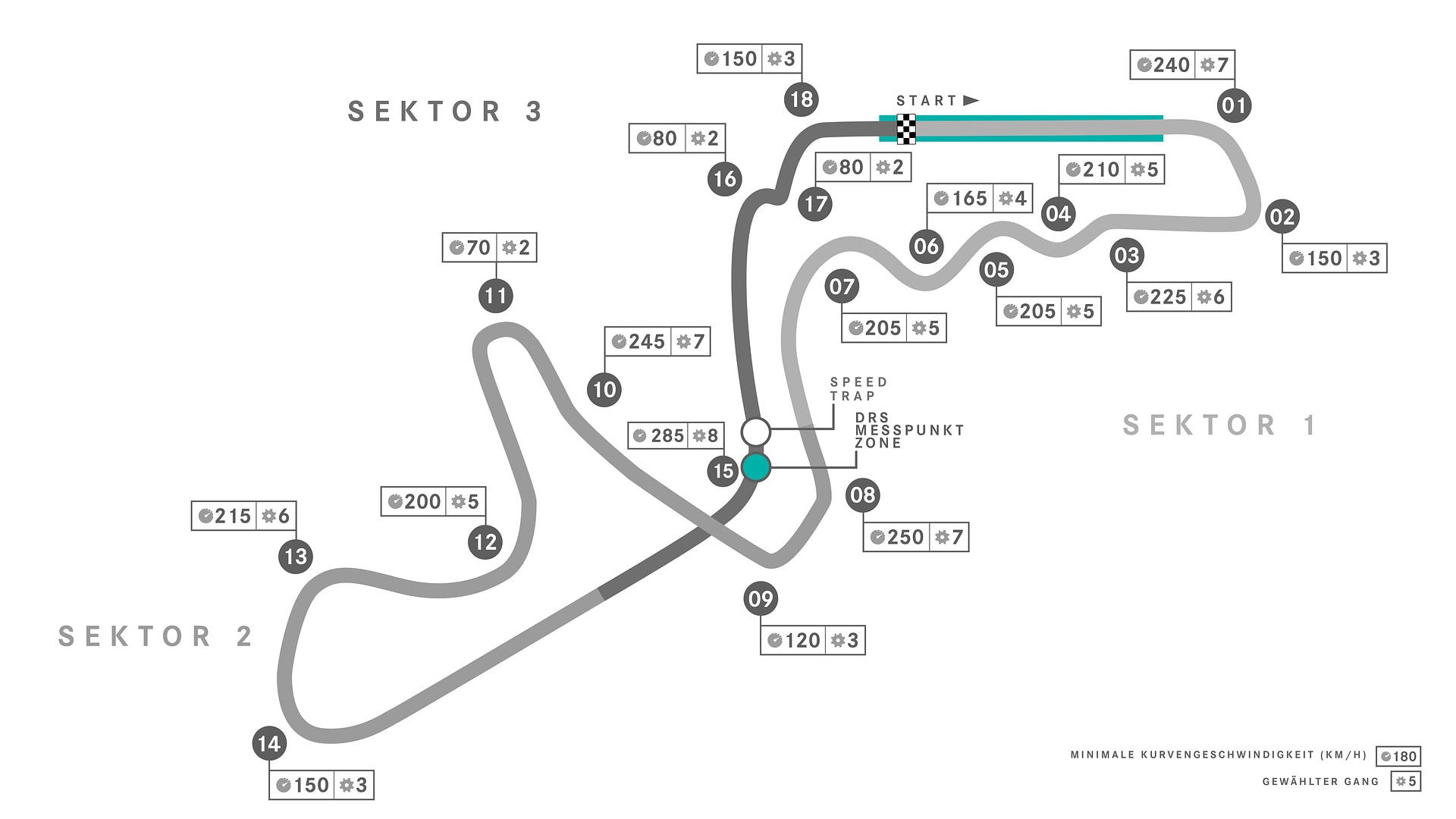 Suzuka Circuit circuit map