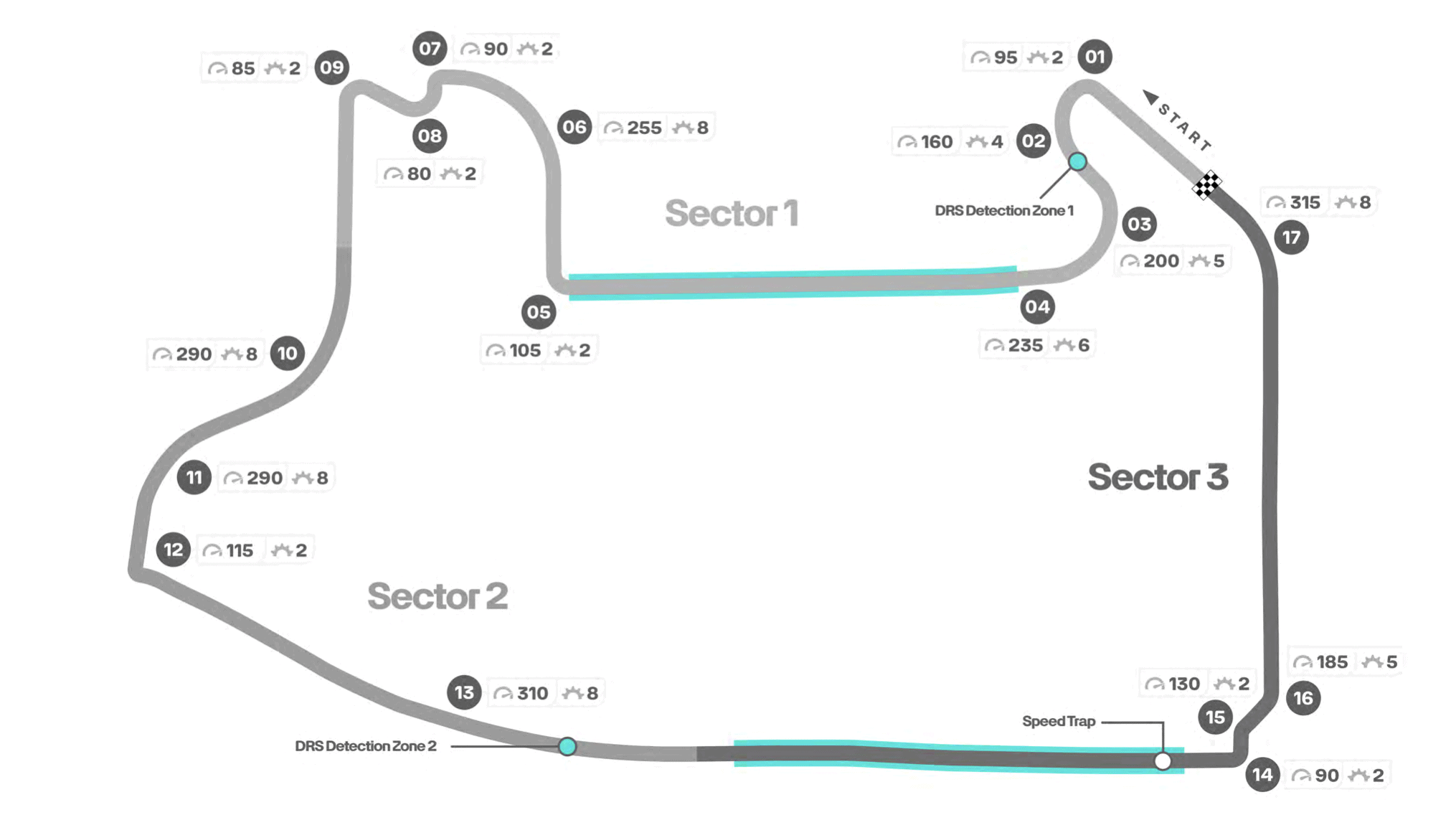 Las Vegas Strip Street Circuit circuit map