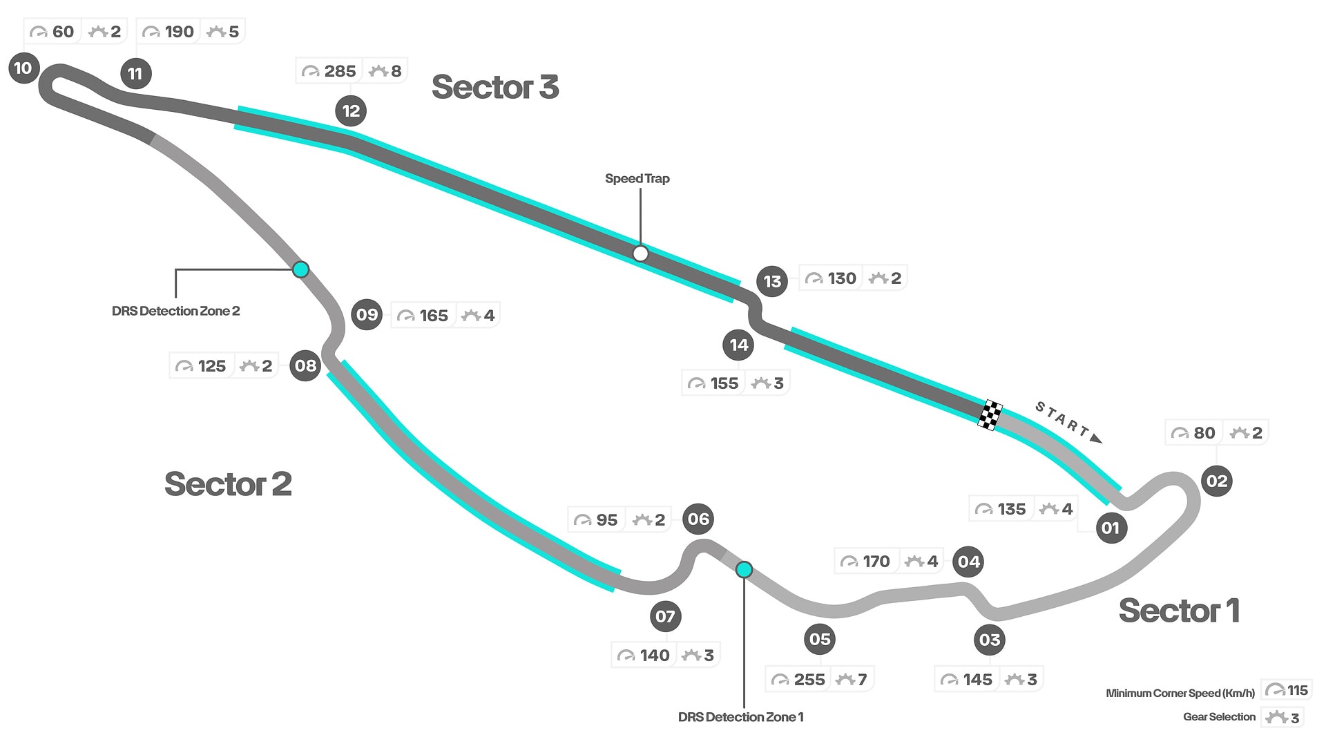 Circuit Gilles Villeneuve circuit map