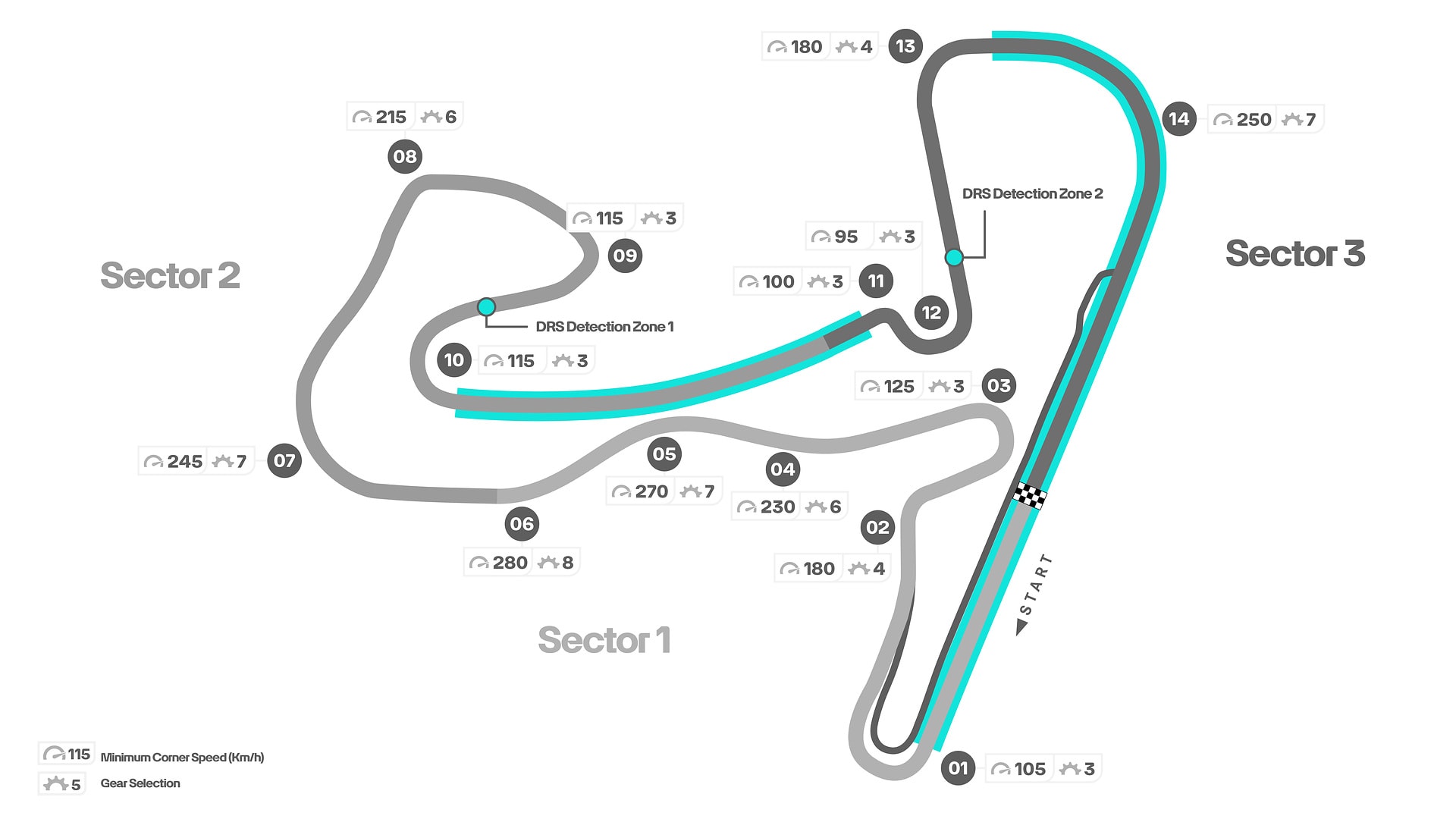 Circuit Park Zandvoort circuit map